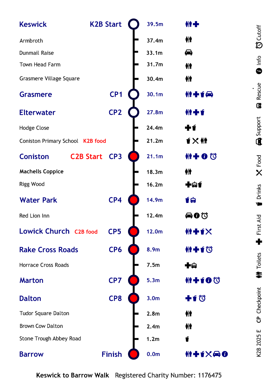K2B route map 2025